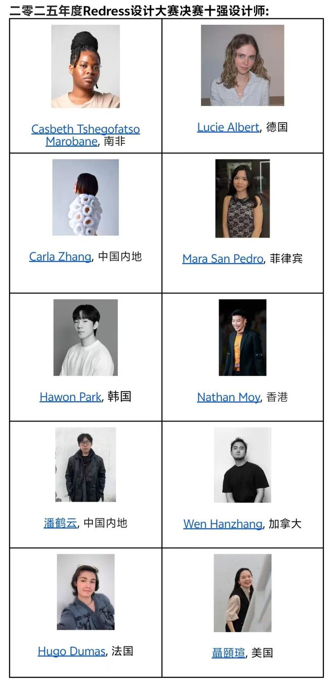 开云集团十强降生(附十强结果图) Redress宣布2025年度Redress设
